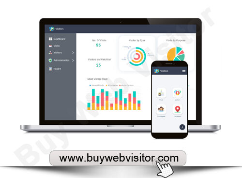 Mobile Website Traffic